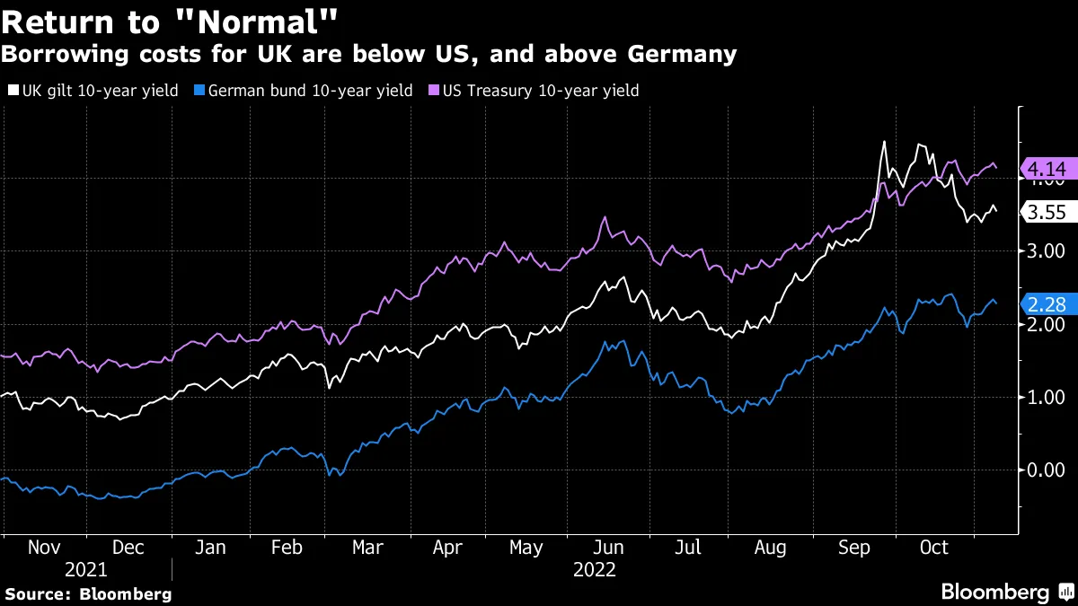 Five Charts Important Charts to Watch - Bloomberg
