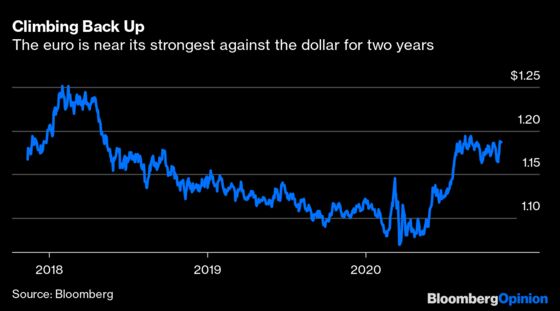 Biden Boosts the Euro, But the Dollar’s Still King