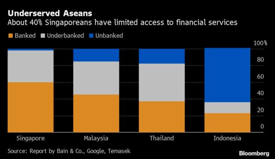 Razer Joins Singapore’s Digital Banking Race