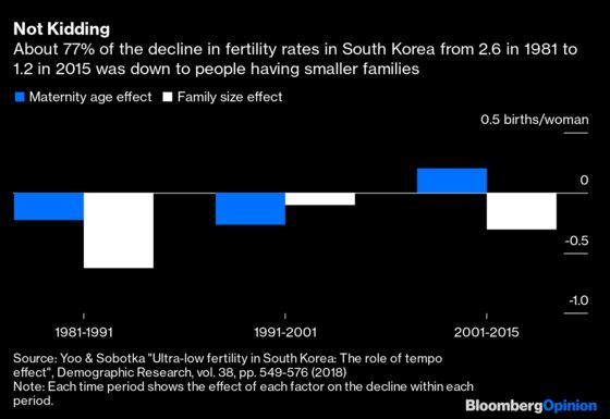 China’s Three-Child Policy Won’t Reverse Population Decline