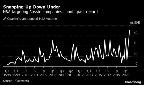 APA Trumps Brookfield’s $7 Billion AusNet Bid in M&A Revival