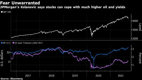 JPMorgan’s Kolanovic Says Stocks Can Handle $130 Oil, 2.5% Yield