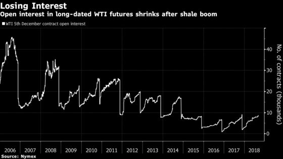 Growth in Tight Oil Shakes Up Futures Markets and Hedging Needs