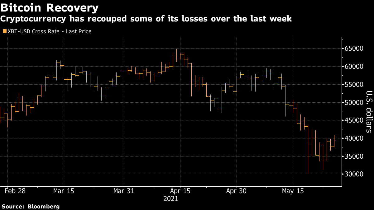 GameStop (GME), AMC Stock Rally as Reddit, WallStreeBets, StockTwits Pump  Again - Bloomberg