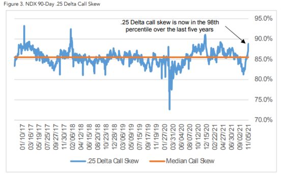 Options Craze Rewriting Rules of VIX, S&P 500 Relationship