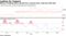 Bitcoin is holding above $8,000 but a breach lower could test 200-dma