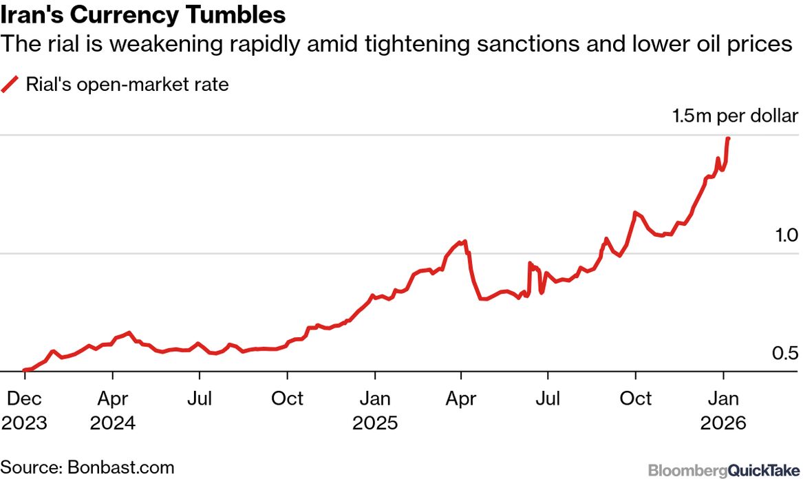 Why Inflation May Be What Brings Change to Iran: New Economy - Bloomberg