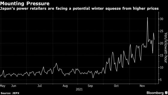 Bankruptcy Threat Hangs Over Japan’s Pressured Power Market