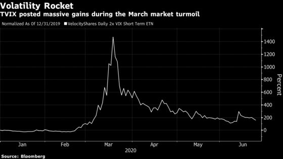 A Wall Street Volatility Giant Gets Ready for a Dramatic Exit