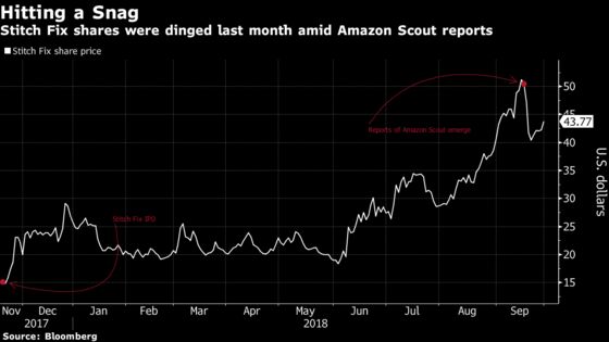 Stitch Fix Investors Look to Results to Ease Worries Over Amazon