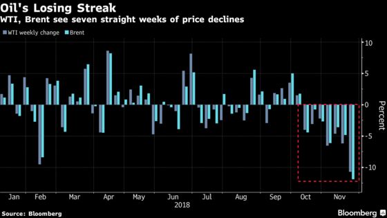 Oil Limps to Worst Week in Almost Three Years as Glut Fears Grow