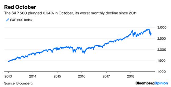 Doubting the Fed’s Resolve Is a Losing Proposition