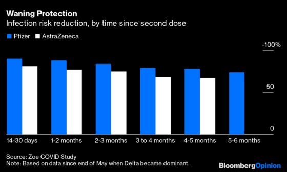 Making Sense of Covid Data Isn't Easy, Even With Charts