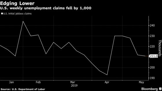 U.S. Jobless Claims Hit Five-Week Low Amid Tight Labor Market