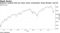 Goldman's buyback desk saw orders rising `dramatically' during Monday's sell-off