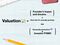 relates to The Fuzzy, Insane Math That's Creating So Many Billion-Dollar Tech Companies