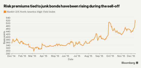 Bond Funds Are On Their Own - Bloomberg