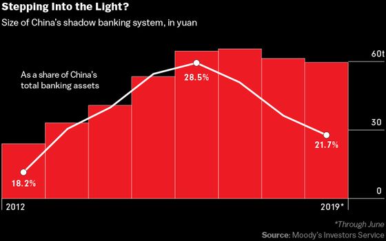 China’s $40 Trillion Man Has the Toughest Job in Global Finance