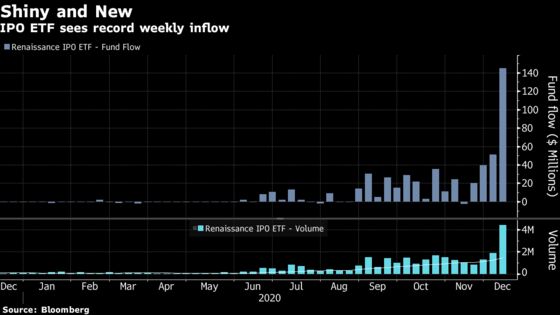 Public Markets Mint IPO Gold With ‘Massive’ Valuation Premiums