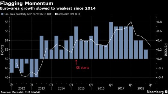 ECB Ends Historic Stimulus Push in Bet Economic Growth to Endure