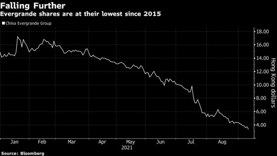 China Evergrande Shares Plunge 11% to Lowest Since July 2015