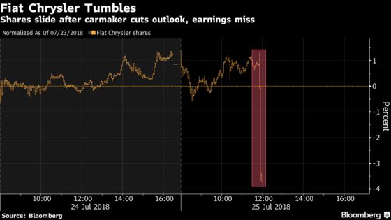 Fiat's Manley Off to Rough Start With Lower Profit Outlook