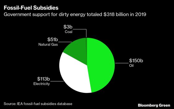 Addicted to Cheap Fuel, Emerging Markets Face a Climate Dilemma