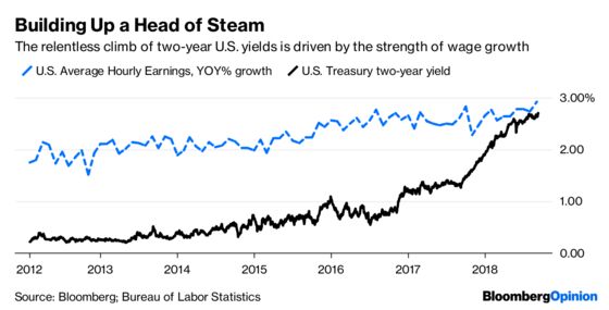 Emerging Markets Hear the Mighty Dollar Roar