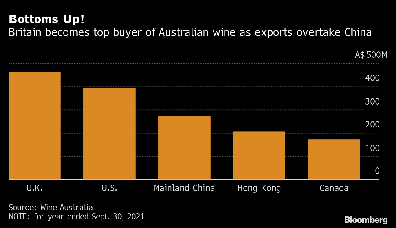 lærebog læsning Borger Australian Wines of Higher Quality See Growing Popularity in UK - Bloomberg