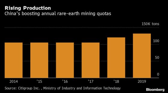 China Sets Record Rare-Earth Mining Quota as Demand Rises