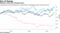Siemens trails more focused peers