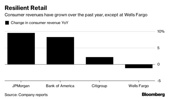 Banks Brush Off Market Uncertainty With Record Deal Fees