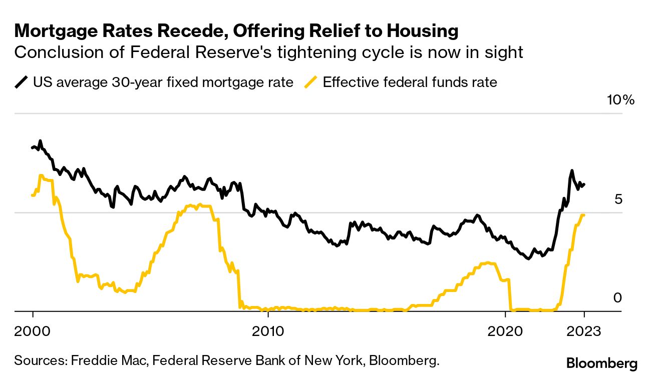 Transcript: This Is What 7% Mortgages Will Do to the Housing Market -  Bloomberg