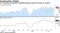 U.S. housing construction, building permits posted increases in August