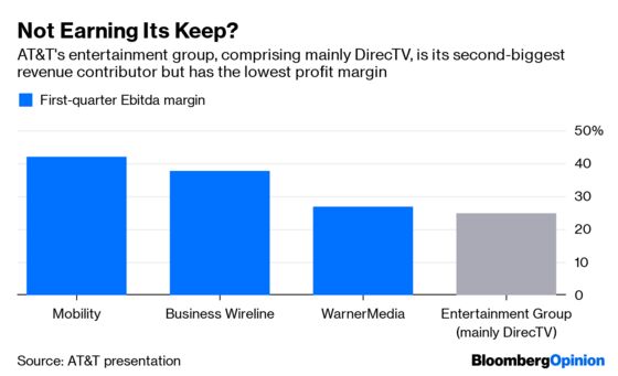 For DirecTV and Dish, It May Be Now or Never