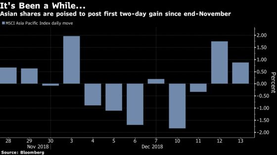 Asia's Stock Rally Coming Down to the Wire in Whipsaw Week