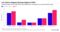 U.S. Set to Outpace Europe Again in FICC