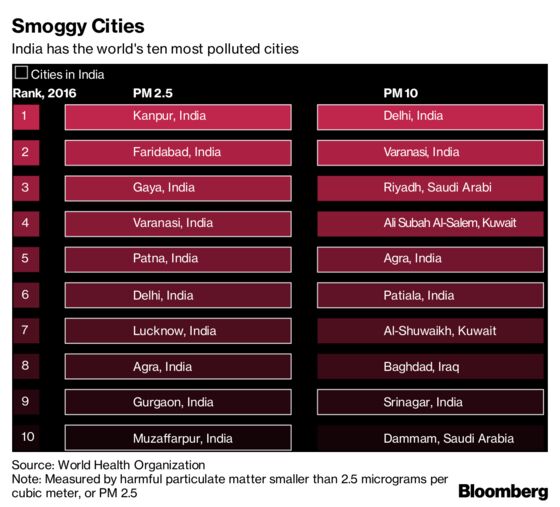 Why Winter Brings Deadly Smog to India’s Capital