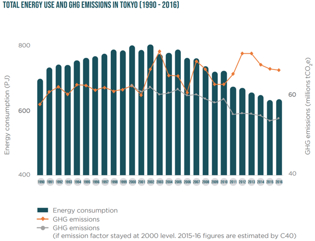 Consumption-based GHG emissions of C40 cities