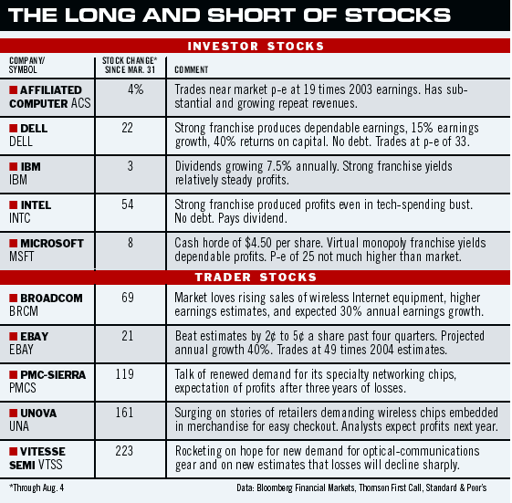 Graphic: The Long and Short of Stocks