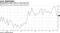 Expectations index fell to a two-year low