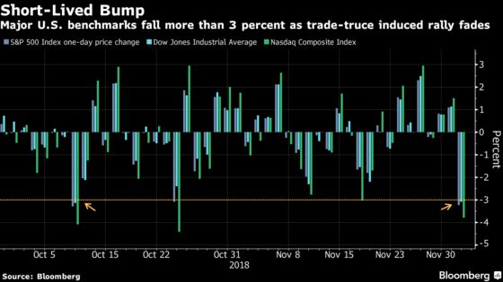 Traders Look to Proxies During U.S. Market Closing for Bush