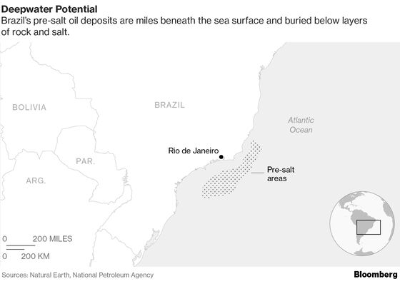 Shell’s $780 Million Dry Hole Dims Outlook for Brazil Oil