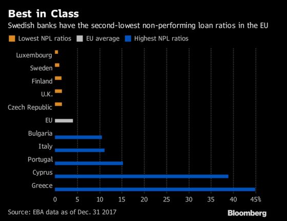 Debt Collector Sees Signs Swedes Starting to Struggle With Loans