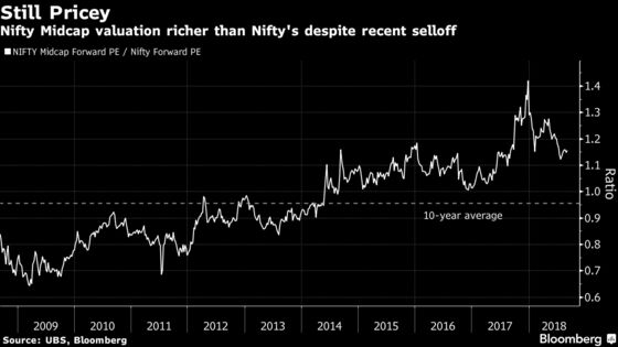 Stock Rally in India Faces Hurdles Despite World-Beating Growth