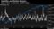 Volatility and Market Bottoms