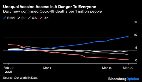 Brazil Is a Bleak Covid Warning for Europe and Britain