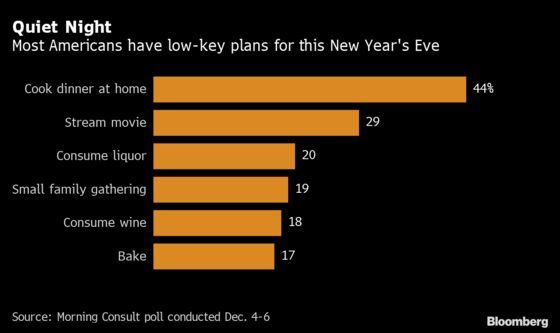 New Year’s Eve Will Be Dud for Dining, Capping Hellish 2020