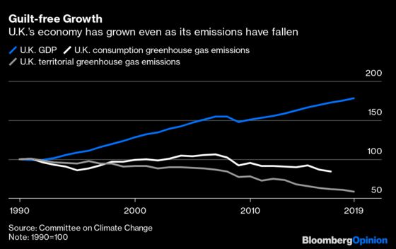 $16 Billion Won't Buy a Green Industrial Revolution