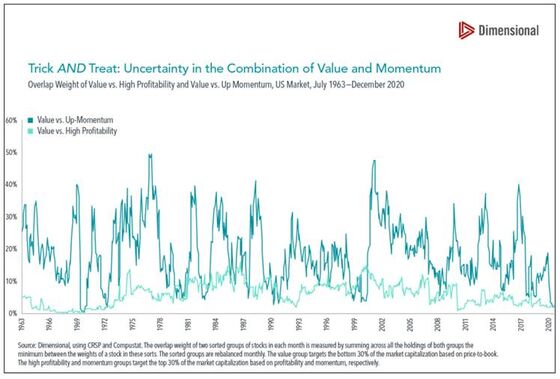 Charts Spooking Wall Street: Rate Bets, Debt Loads, Tardy Chips